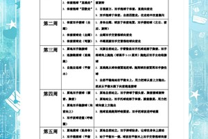 初学者如何在篮球训练中成为表率:从零到英雄的全面指南